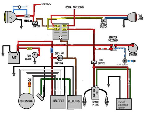 Motorcycle Wiring Diagrams Wiring