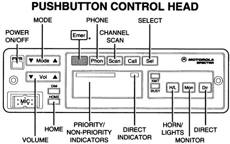 Motorola Astro Radio Wiring Diagram