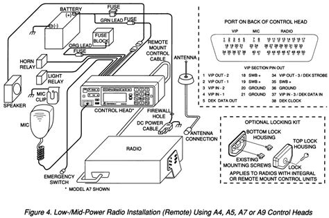 Motorola Astro Wiring Diagram