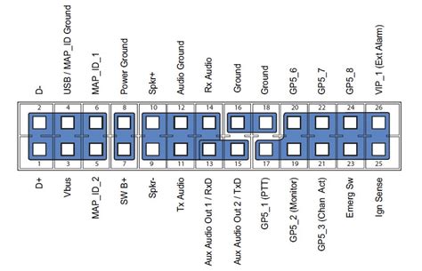 Motorola Xpr 4550 Wiring Diagram