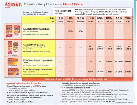 Motrin Dosage Infant Chart