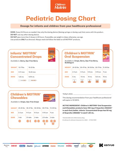 Motrin Pediatric Dosing Chart