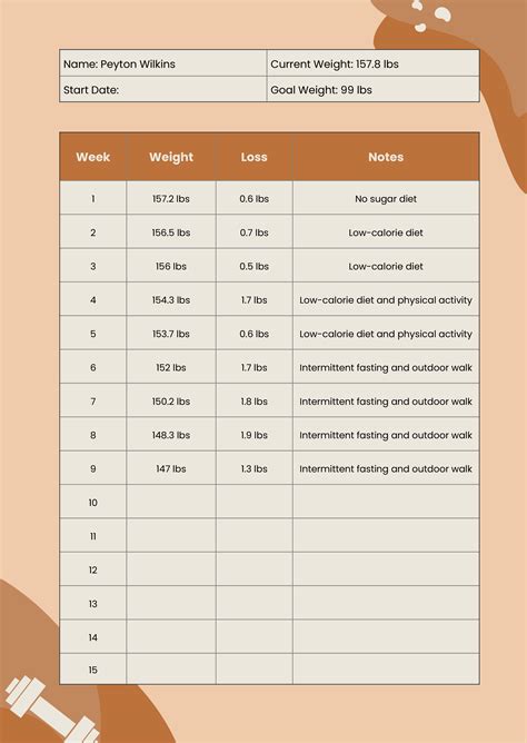 Mounjaro Weight Loss Chart