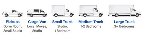 Moving Truck Sizes Chart