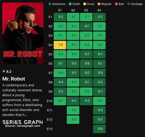 Mr Robot Imdb Chart