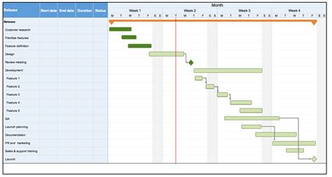 Ms Office Gantt Chart