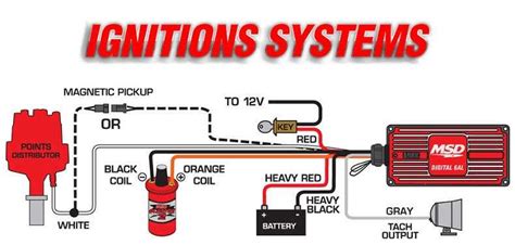 Msd Ignition Box Wiring Diagram Honda