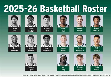 Msu Basketball Depth Chart