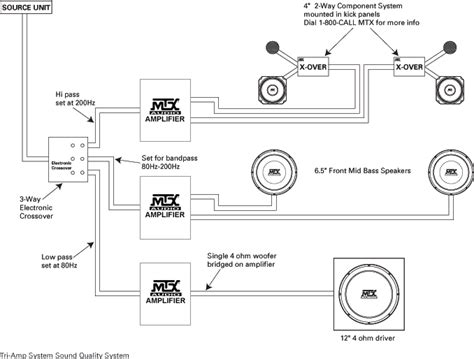 Mtx Thunderform Wiring Diagram