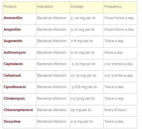 Mucinex For Dogs Dosage Chart