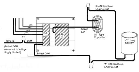 Multi Tap Ballast Hid Wiring Diagram