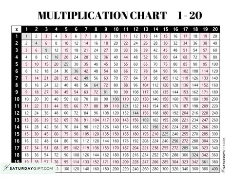 Multiplication Chart 1 20 Printable