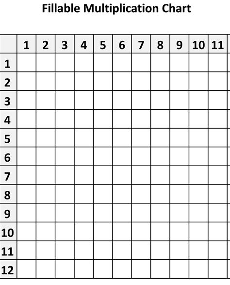 Multiplication Chart 1-100 Printable Blank