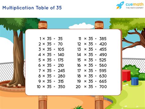 Multiplication Chart 35