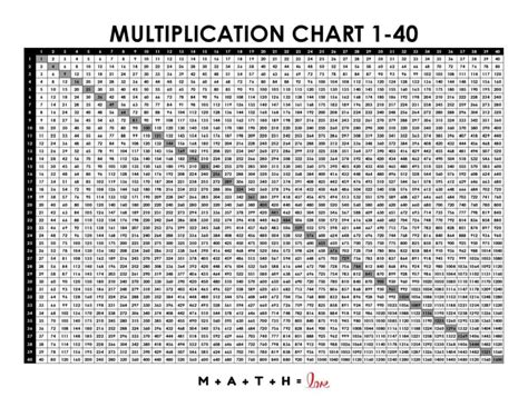 Multiplication Chart 40 40