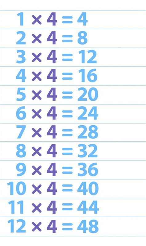Multiplication Chart Of 4