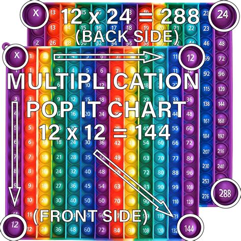 Multiplication Chart Pop It