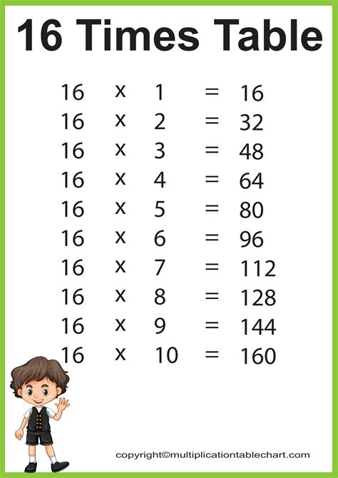 Multiplication Chart Up To 16