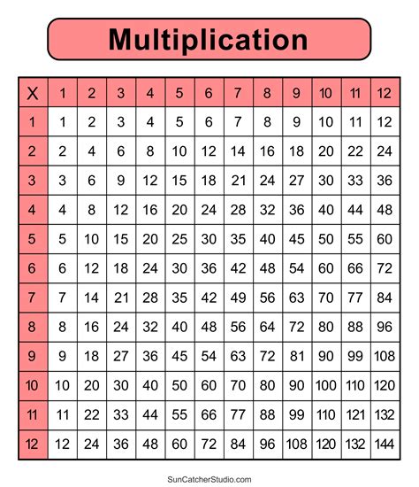 Multiplication Sheet Printable