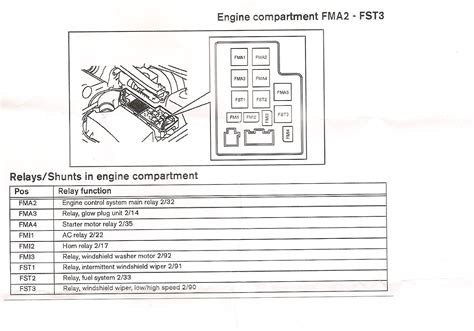 Murray Fuse Box Wiring Diagram