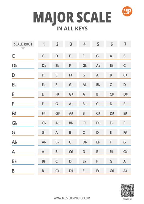Music Note Scale Chart
