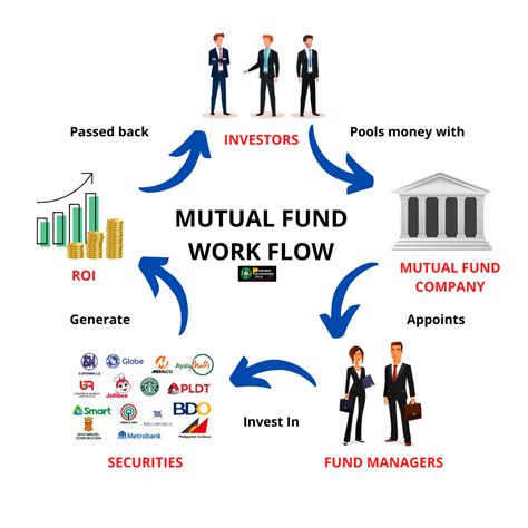 Mutual Fund Chart