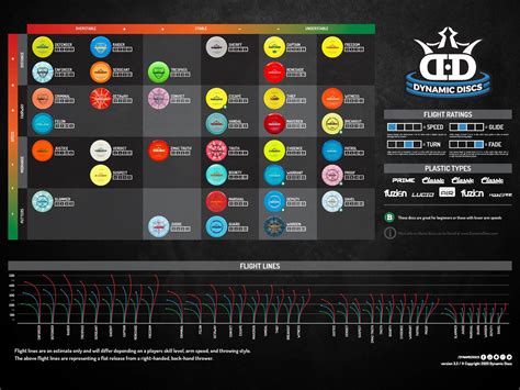 Mvp Disc Chart