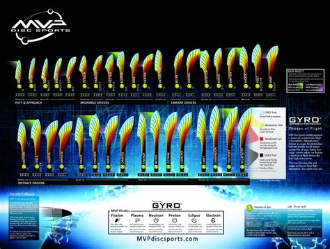 Mvp Discs Flight Chart