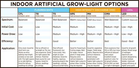 My Chart Cmh