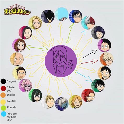 My Hero Academia Relationship Chart