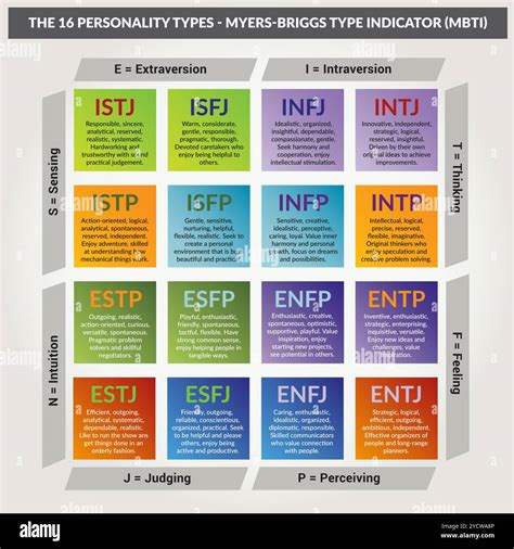 Myers Briggs Type Indicator Test Printable