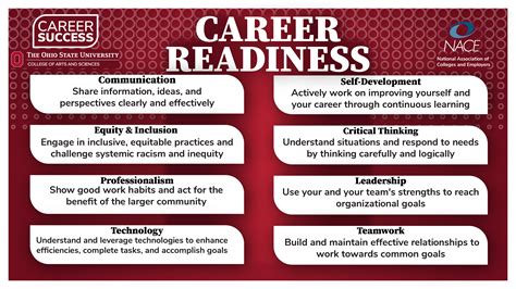 Nace Career Readiness Competencies