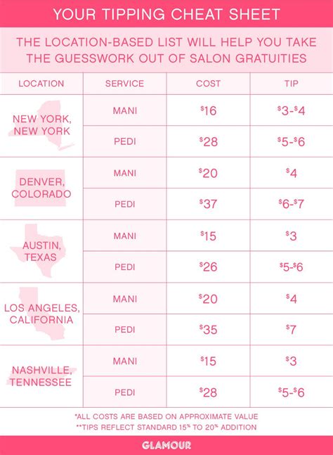 Nail Salon Tip Chart