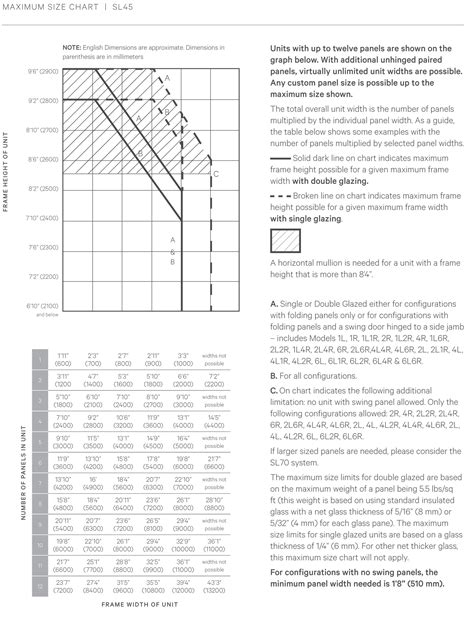 Nanawall Maximum Size Chart