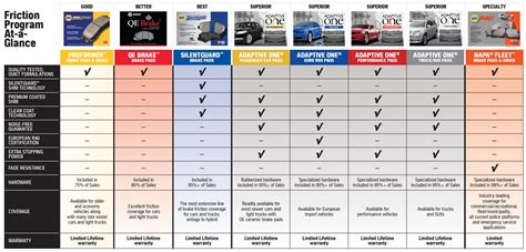 Napa Brake Pad Comparison Chart
