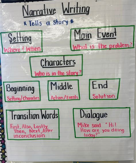 Narrative Elements Chart