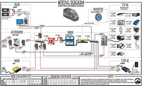 Nash Fifth Wheel Wiring Diagram