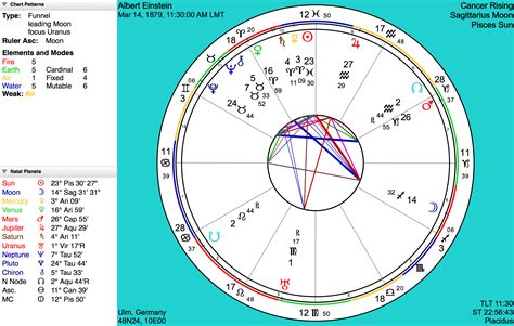 Natal Chart Transit