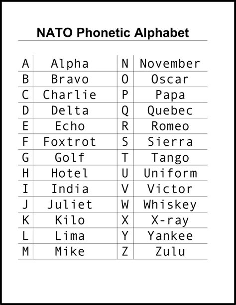 Nato Alphabet Chart
