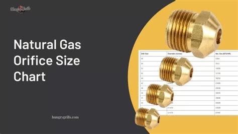 Natural Gas To Propane Orifice Size Chart