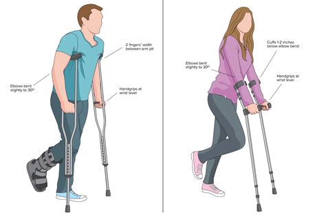 Navigating Non Weight Bearing: A Comprehensive Guide to Walkers and Crutches