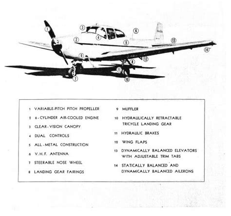 Navion Aircraft Service Manual 1949