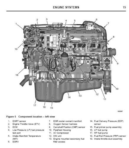 Navistar Maxxforce 11 13 Diesel Engine Service Repair Manual