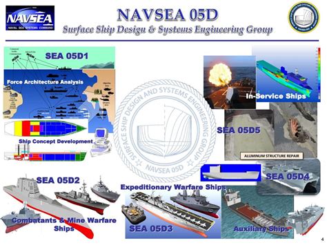Navsea 05 Organization Chart