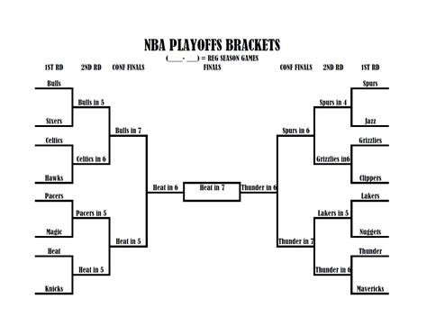 Nba Bracket Template