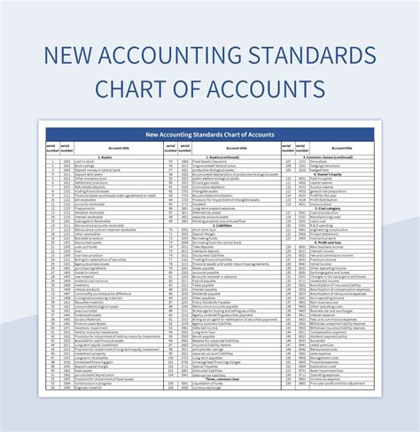 Nc Chart Of Accounts