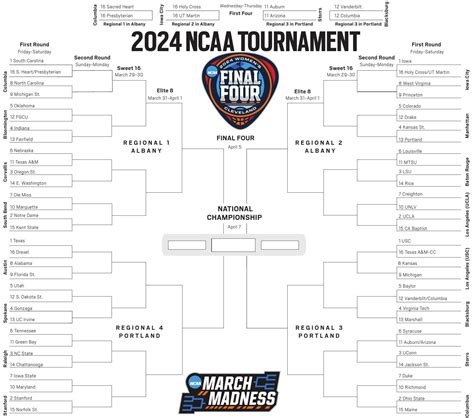 Ncaa Basketball Printable Bracket