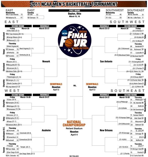 Ncaa Mens Basketball Printable Bracket
