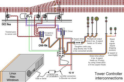 Nce System Wiring Diagram