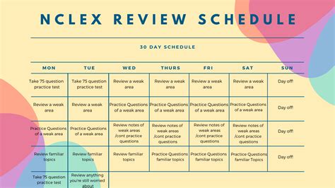 Nclex Study Plan Template